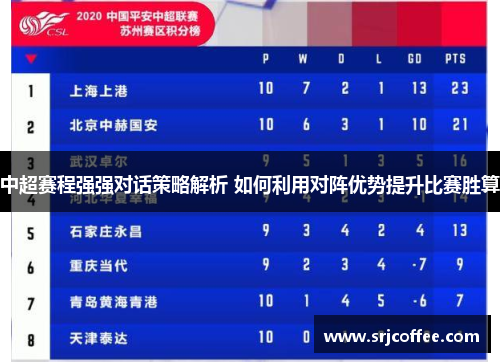 中超赛程强强对话策略解析 如何利用对阵优势提升比赛胜算