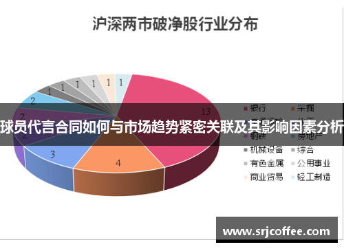 球员代言合同如何与市场趋势紧密关联及其影响因素分析