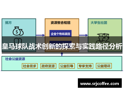 皇马球队战术创新的探索与实践路径分析