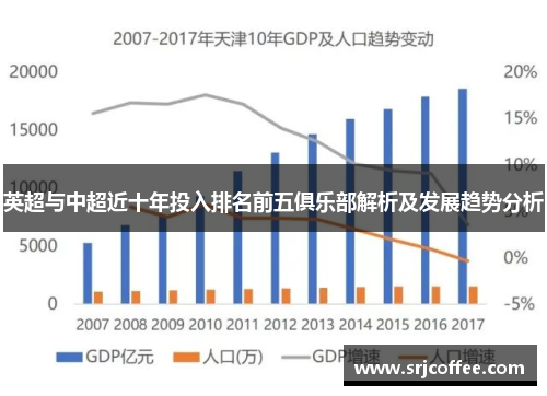 英超与中超近十年投入排名前五俱乐部解析及发展趋势分析