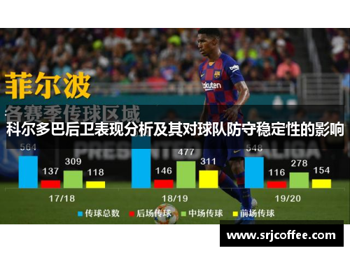 科尔多巴后卫表现分析及其对球队防守稳定性的影响