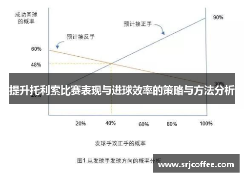 提升托利索比赛表现与进球效率的策略与方法分析